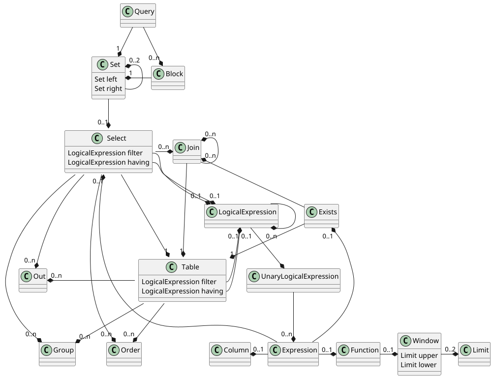 Class diagram