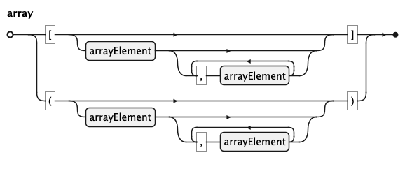 EBNF Railroad diagram for array rule