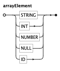 EBNF Railroad diagram for arrayElement rule