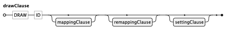 EBNF Railroad diagram for drawClause rule