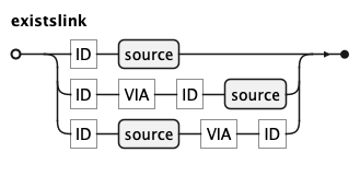 EBNF Railroad diagram for existslink rule