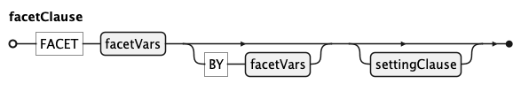 EBNF Railroad diagram for facetClause rule