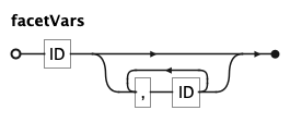 EBNF Railroad diagram for facetVars rule