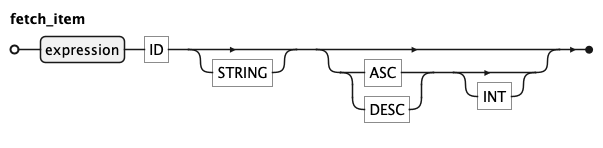 EBNF Railroad diagram for fetch_item rule