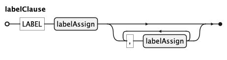 EBNF Railroad diagram for labelClause rule