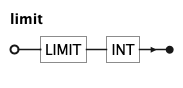EBNF Railroad diagram for limit rule