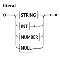 EBNF Railroad diagram for literal rule