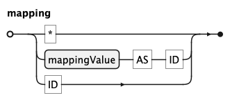 EBNF Railroad diagram for mapping rule