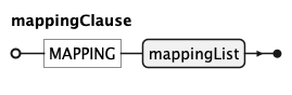 EBNF Railroad diagram for mappingClause rule