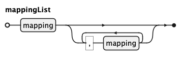 EBNF Railroad diagram for mappingList rule