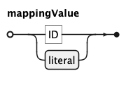 EBNF Railroad diagram for mappingValue rule