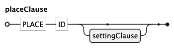 EBNF Railroad diagram for placeClause rule