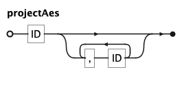 EBNF Railroad diagram for projectAes rule