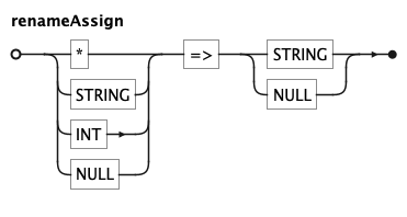 EBNF Railroad diagram for renameAssign rule