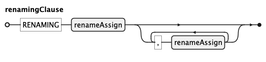 EBNF Railroad diagram for renamingClause rule