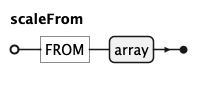 EBNF Railroad diagram for scaleFrom rule