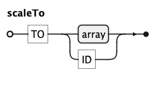 EBNF Railroad diagram for scaleTo rule