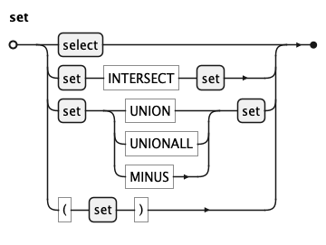 EBNF Railroad diagram for set rule