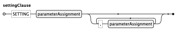 EBNF Railroad diagram for settingClause rule