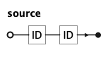 EBNF Railroad diagram for source rule