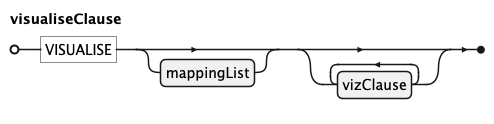 EBNF Railroad diagram for visualiseClause rule