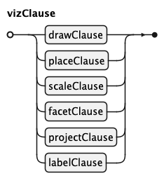 EBNF Railroad diagram for vizClause rule